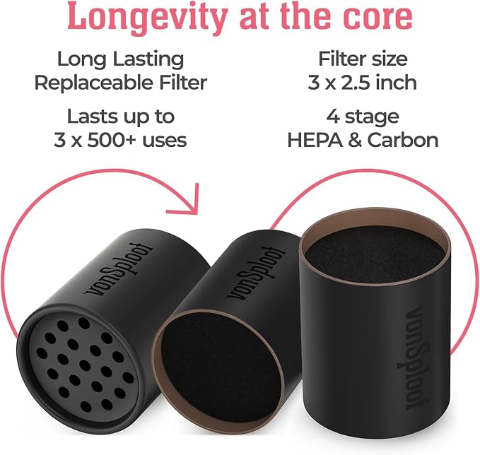 Personal Air Filter To Trap Smoke & Odor - Image 2