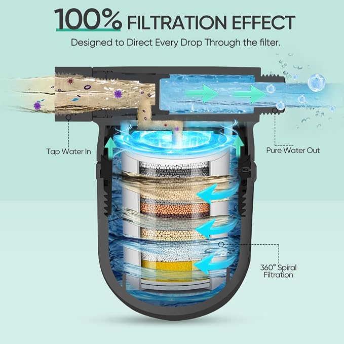 Cobbe Shower Filter | All-METAL Joint | 99% REMOVAL Shower Head Filter - Image 4