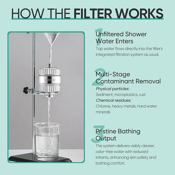 Cobbe HD HEAVY DUTY High Output Shower Filter 2 Pack – 99% REMOVAL Shower Head Filter for Hard Water, Heavy Metals, Chlorine and Harmful Substance, Improve your skin and hair - Chrome