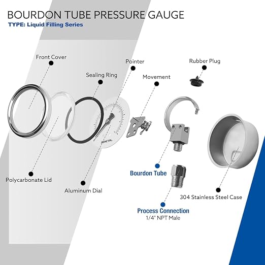 SENCTRL 0-160 Psi Glycerin Liquid Filled Air Pressure Gauge, 2.5" Dial Size - Image 4