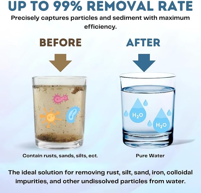 5 micron 20"X4.5" whole house water filter replacement cartridge Compatible - Image 3