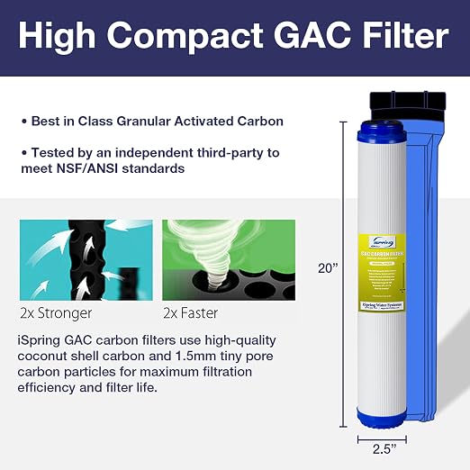 iSpring F3WCB32-O Filters: 20" x 2.5" Sediment, Carbon Blocks - Image 3