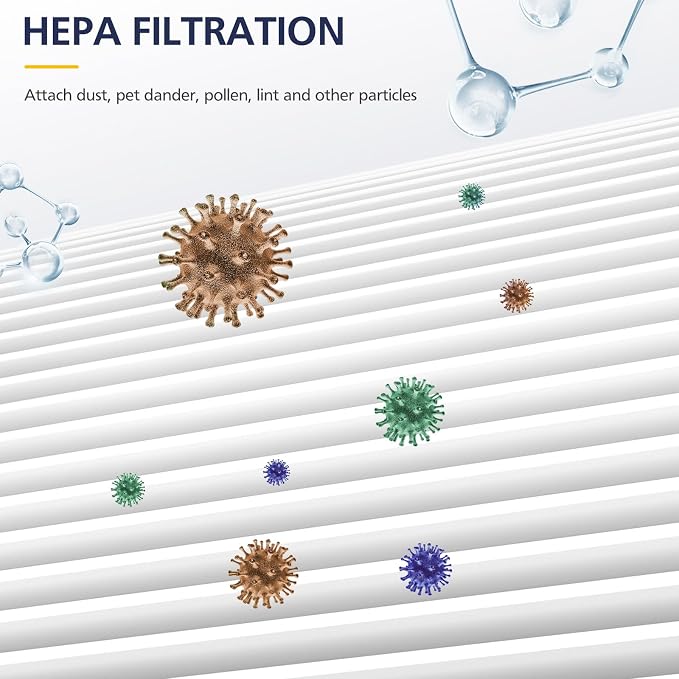 2 Pack FLT5000 HEPA Replacement Filt-er C - Image 4