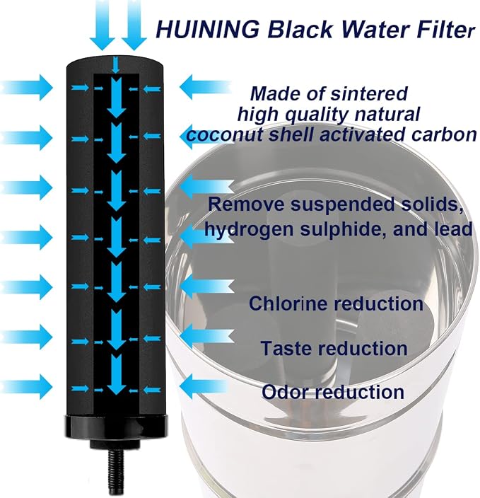 Huining Black Water Filtration System - Image 4