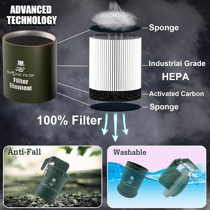 Personal Smoke Air Filter - Image 5