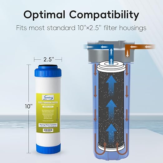 iSpring FG15 10"x2.5" Water Filter Replacement - Image 3