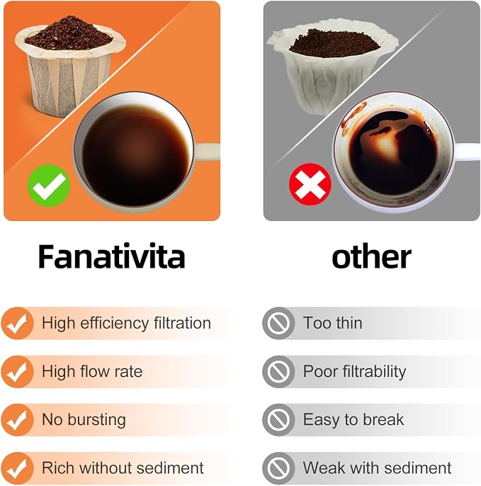 100 Count Fanativita K Cup Coffee Filters Disposable - Image 4