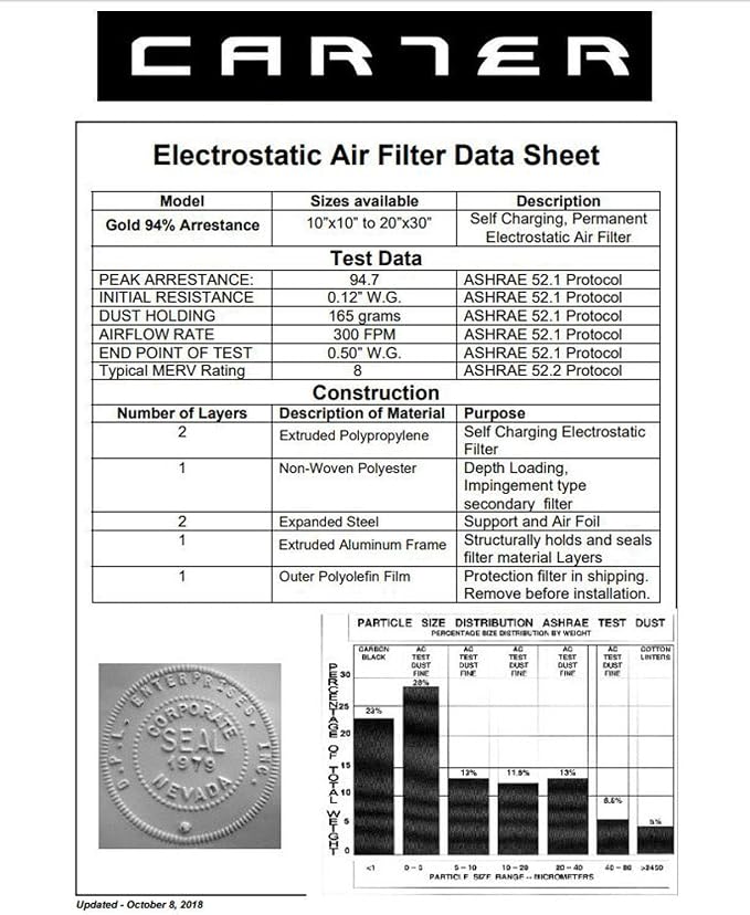 20X23X1 CARTER | MERV 8 | Lifetime HVAC & Furnace Air Filter | Washable - Image 6