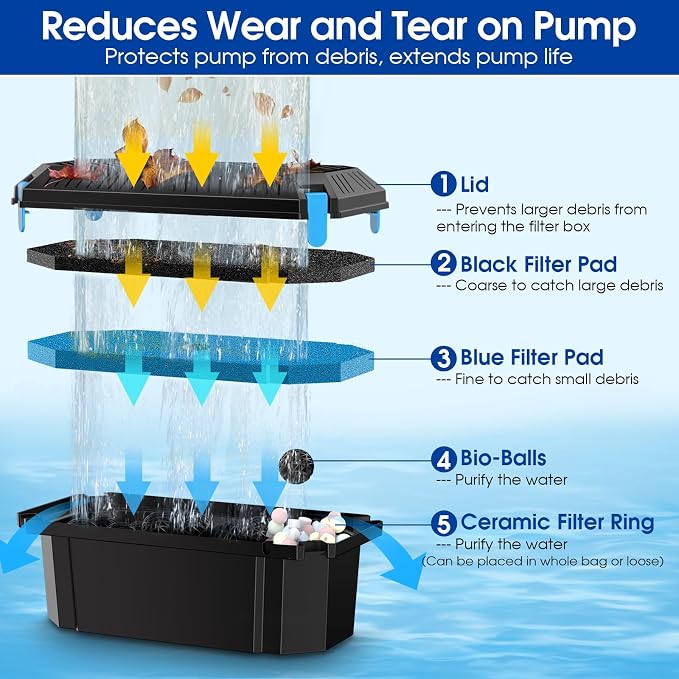 Antfraer Pond Filter Box, Outdoor Water Garden Filter Case - Image 4