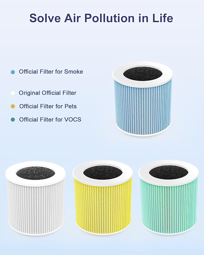 VEWIOR A1 Official Replacement H13 True HEPA Air Purifier Filter, Compatible - Image 6