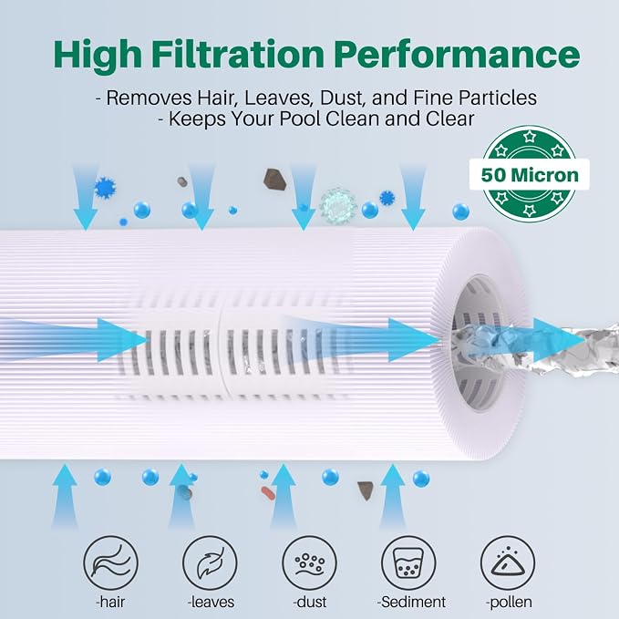 TOREAD Replacement for Pool Filter PA120, Unicel C-8412, Filbur FC-1293 - Image 7