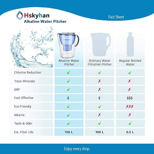 Hskyhan Alkaline Water Filter Pitcher - Image 4