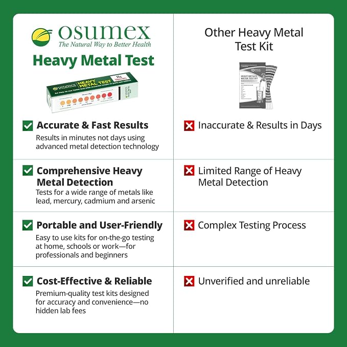 Heavy Metal Test Copper Test Kit Regular 1 Pack - Image 5