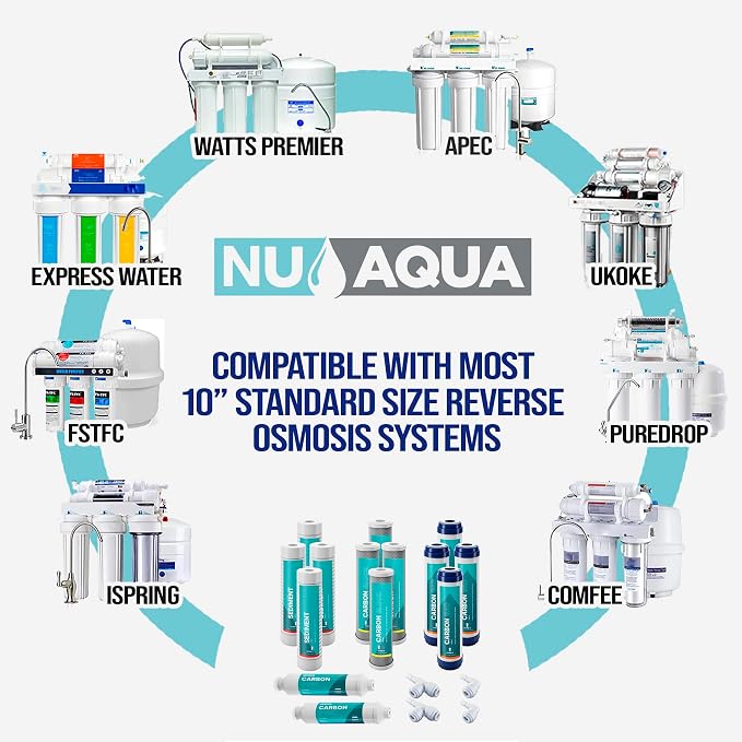 NU Aqua Reverse Osmosis Water Filter System Replacement Set - Image 2