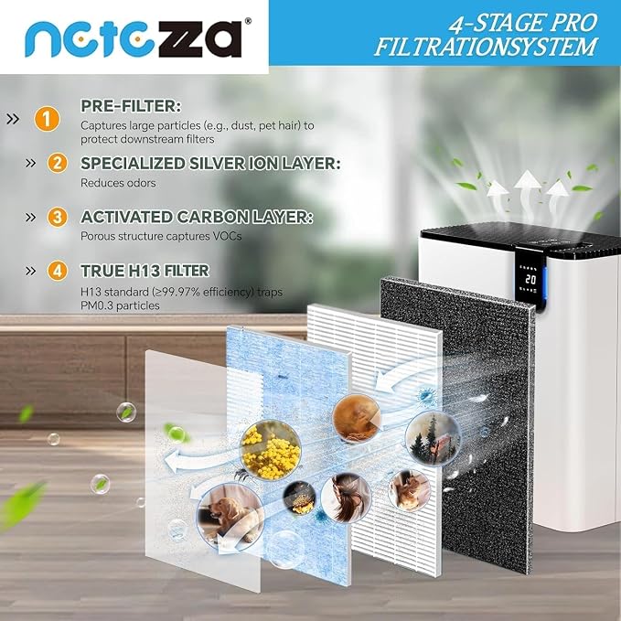 Netezza MJ005H Replacement Filter Fit - Image 3