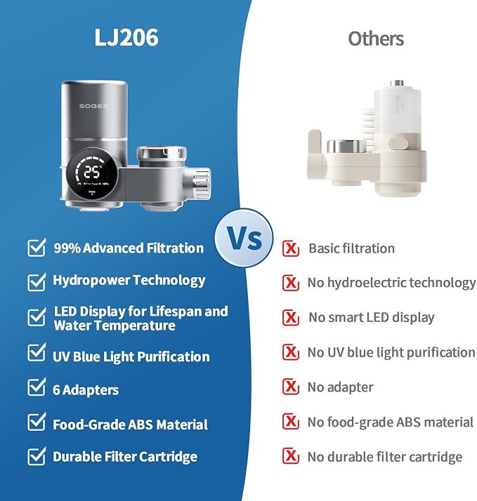 Faucet Water Filter, LED Display Faucet Top Water Filter - Image 9