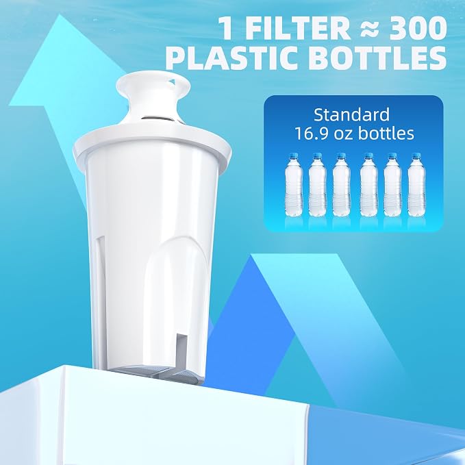 3-Pack Water Filter Replacement Compatible - Image 6