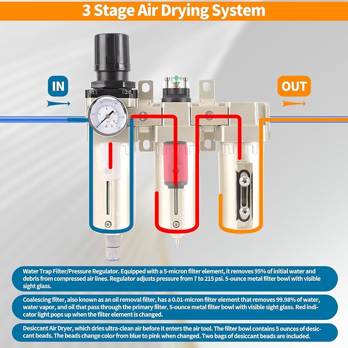 3/4" NPT Industrial Grade 3 Stage Air Compressor Drying System, 0-240 PSI - Image 2