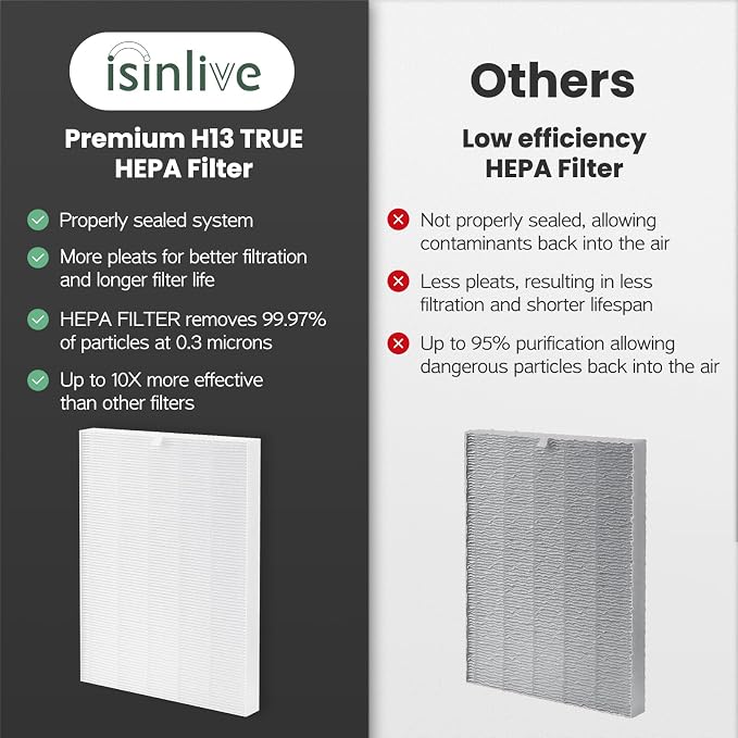C545 Replacement Filter Compatible - Image 4