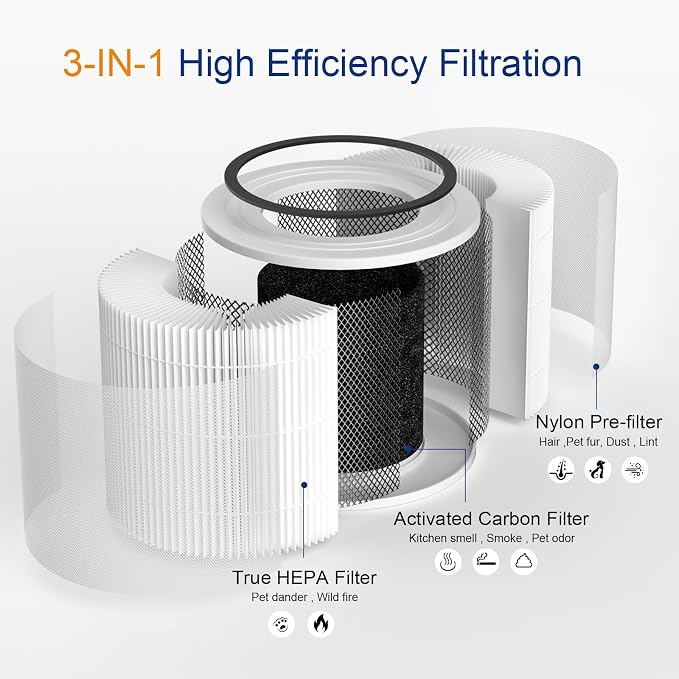 True HEPA 14 240 Replacement Filter Compatible - Image 3