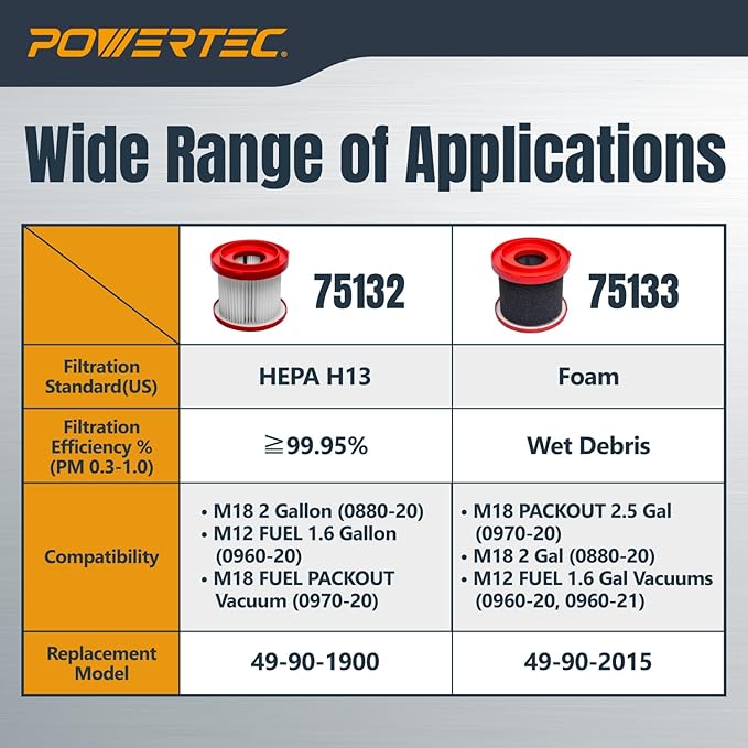 POWERTEC 49-90-1900 Wet Dry Vacuum Filter - Image 6