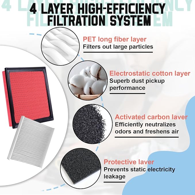 Engine Cabin Air Filter Kit Compatible - Image 4