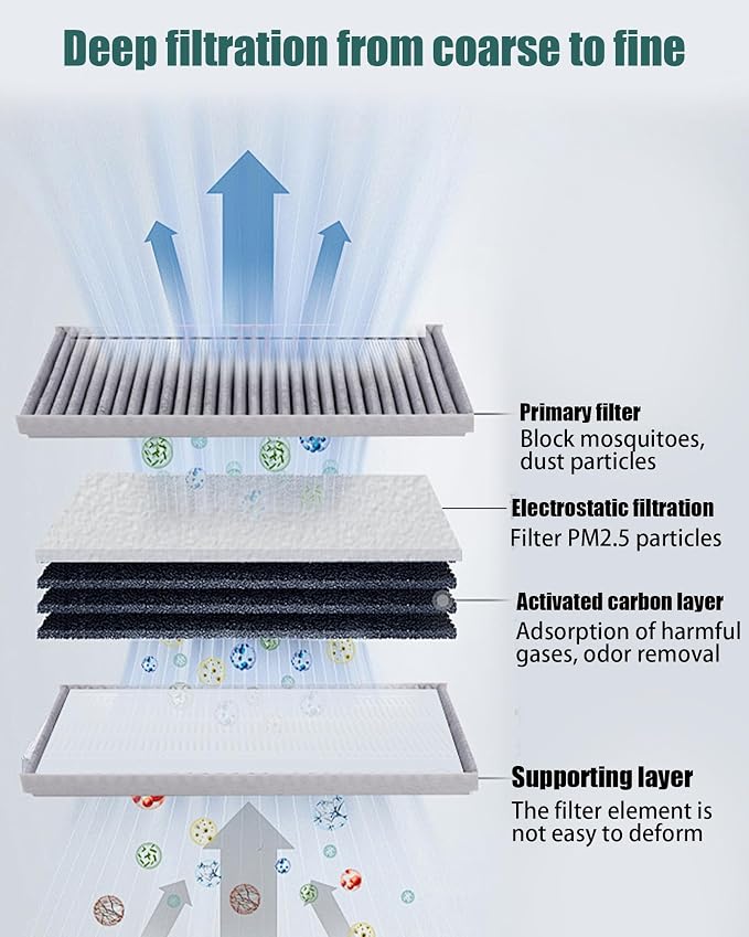 Cabin Air Filter Compatible - Image 2