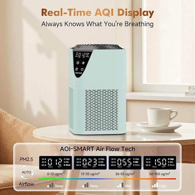 Air Purifiers for Home Large Room up to 1750 Sq Ft, H13 True HEPA Filter Air - Image 3
