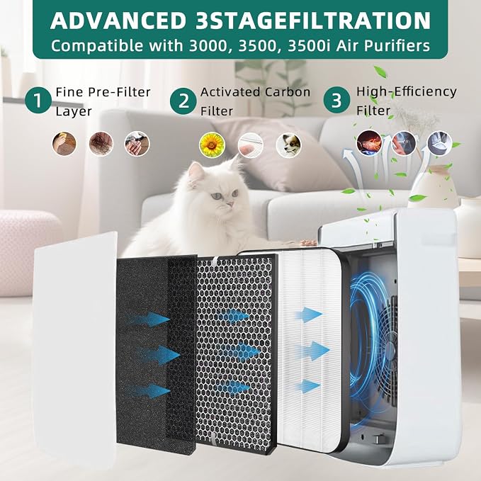 7-Pack Amboseli 3500 Replacement Filters Compatible AD3000/3500 Air Purifi-er - Image 2