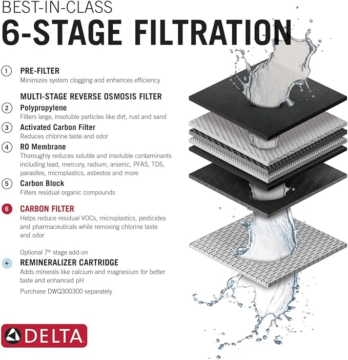 Delta Faucet Clarifi Carbon Filter Cartridge - Image 2