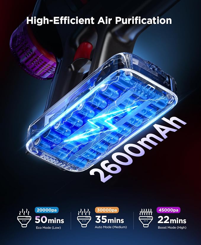 Cordless Stick Vacuum Cleaner - 550W Powerful Cordless Vacuum - Image 5