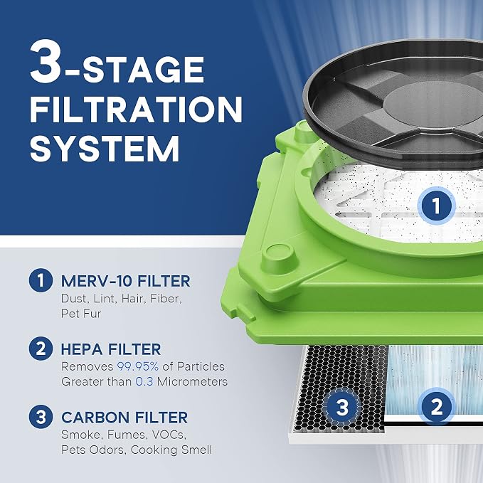 AlorAir CleanShield HEPA 550 - Image 3