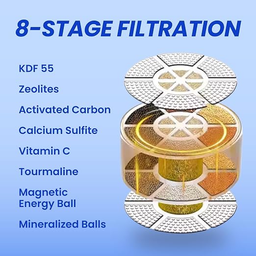 Bath Filter for Tub Faucet - Image 5