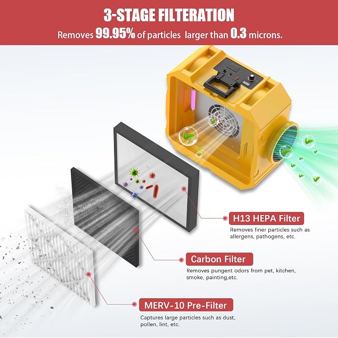800CFM Hepa Air Scrubber with 3-Stage Filtration, Stackable Negative Air Machine - Image 2