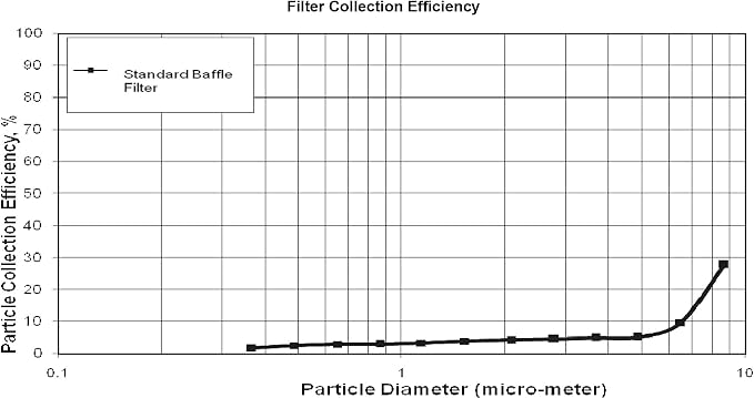 Captive Aire Systems Stainless Steel Restaurant Hood Filter - Image 5