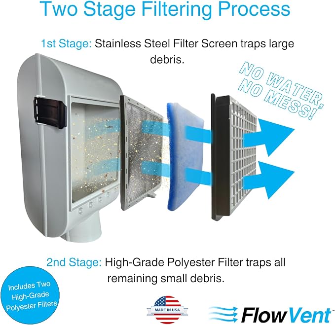 Indoor Dryer Vent Kit | Dual Filter Lint Trap - Image 3