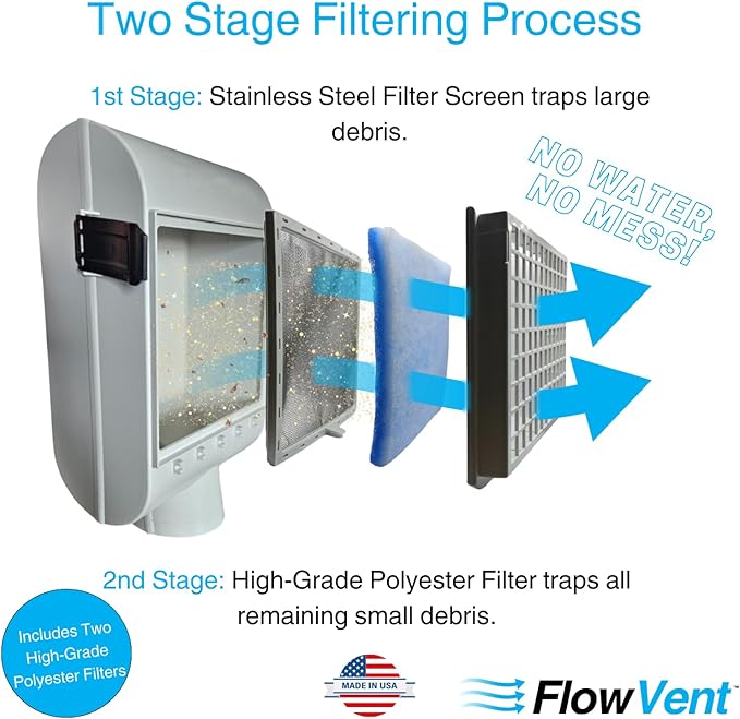Indoor Dryer Vent Filters | Dual Filter Lint Trap - Image 5