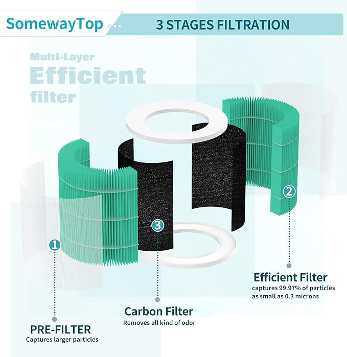 A1 Air Filter Replacement Compatible - Image 5