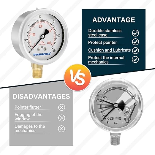 MEASUREMAN 2-1/2inch Dial Size, Liquid Filled Pressure Gauge, 0-60psi/kpa - Image 5