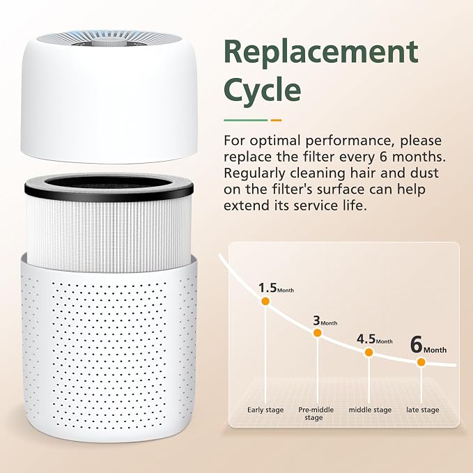 P60 Replacement Filters for YARIKI/TPLMB P60 Air Purifier, for Vhoiu KJ50 Air - Image 5