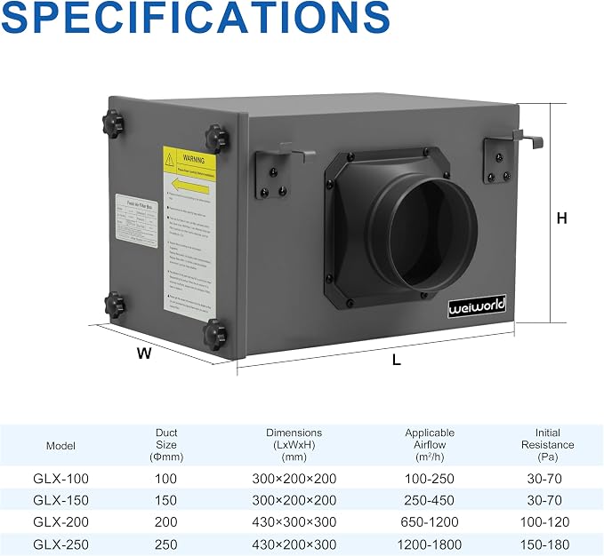 3-Layer Purification Filter Box 4" - Image 5