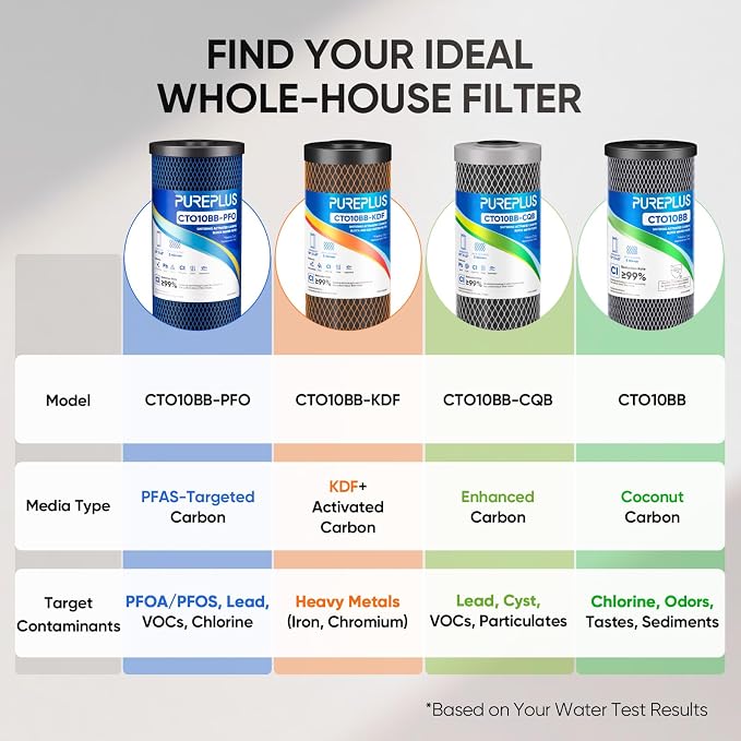 PUREPLUS 5 Micron 10" x 4.5" Whole House PFAS Removal Replacement Water Filter - Image 4