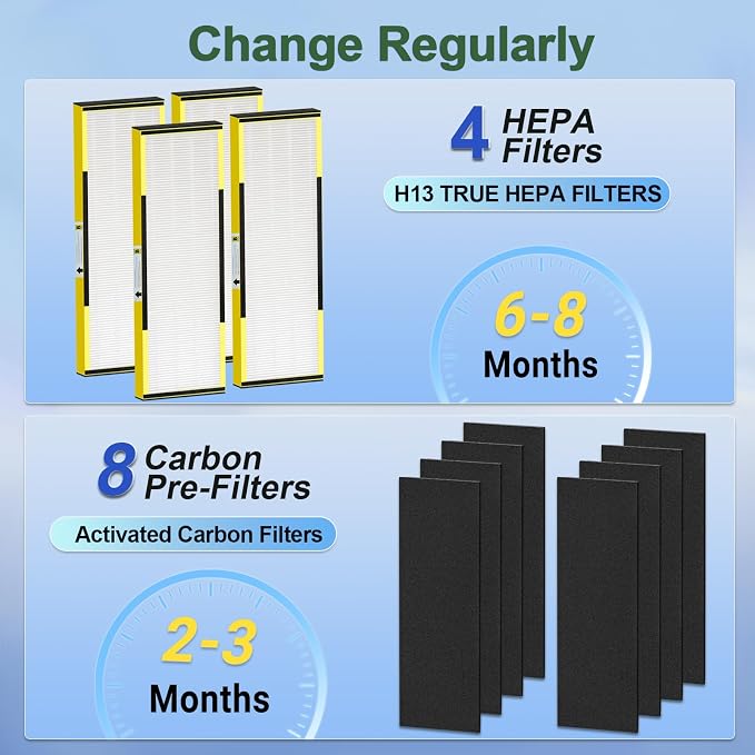Upgraded FLT4825 HEPA Filter B Replacement - Image 6
