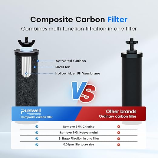 Purewell 2.25G Gravity Water Filter System - Image 4