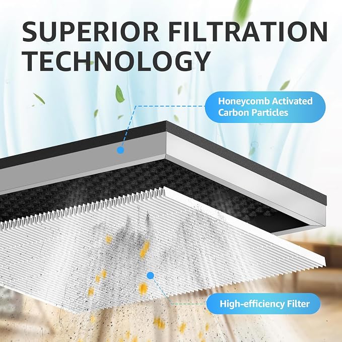 KNKA Genuine APH3000 Air Purifier Replacement Filter, Supports HEPA Sleep Mode. - Image 4