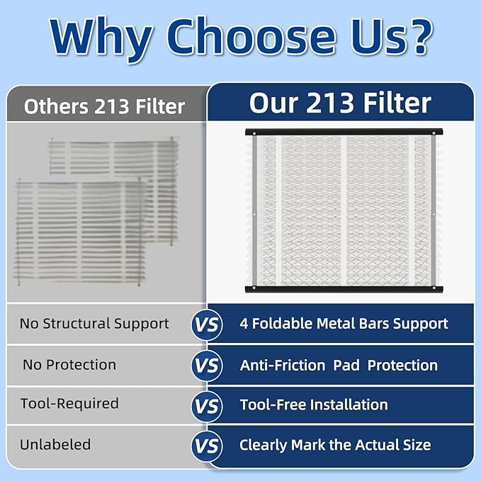 3 Pack 213 Replacement Air Filter, MERV 13, Actual Size: 20.47"x25.6"x3.94" - Image 5