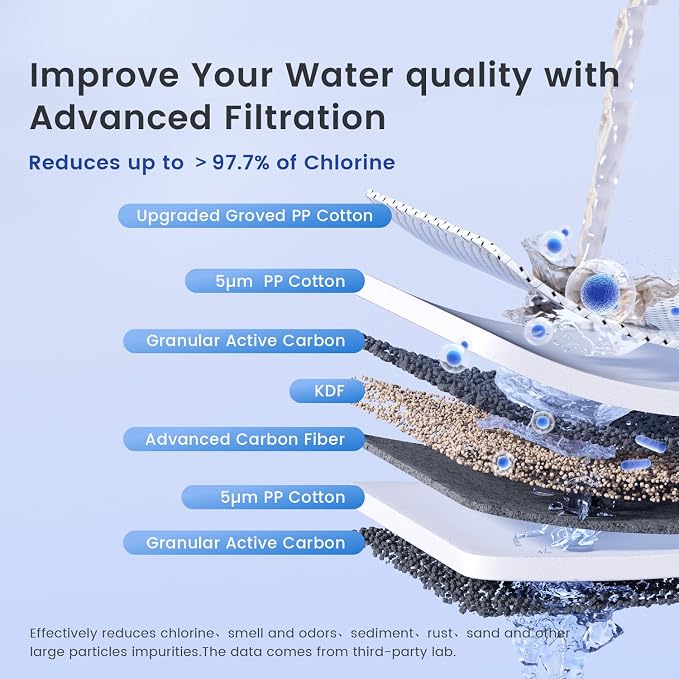 Waterdrop Whole House Water Filter, Carbon Filter and Sediment Filter, - Image 3