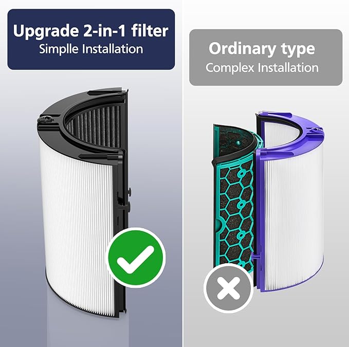 2-Pack 360° Combi 2 in 1 HEPA+Carbon Replacement Filter Compatible - Image 4