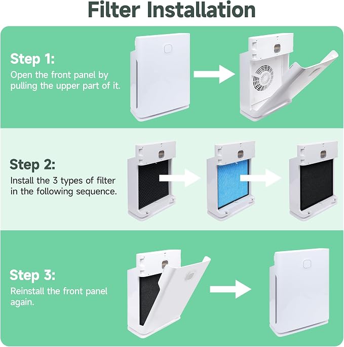 3 Sets Replacement Filter Set Compatible - Image 7