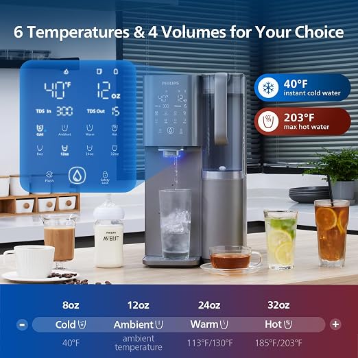 Reverse Osmosis Water Filter Countertop ADD6928DG/37, Cold & Hot Water Dispenser - Image 2